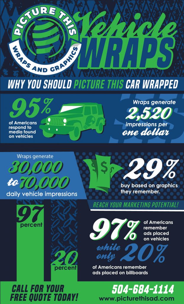 Why Wrap With Us